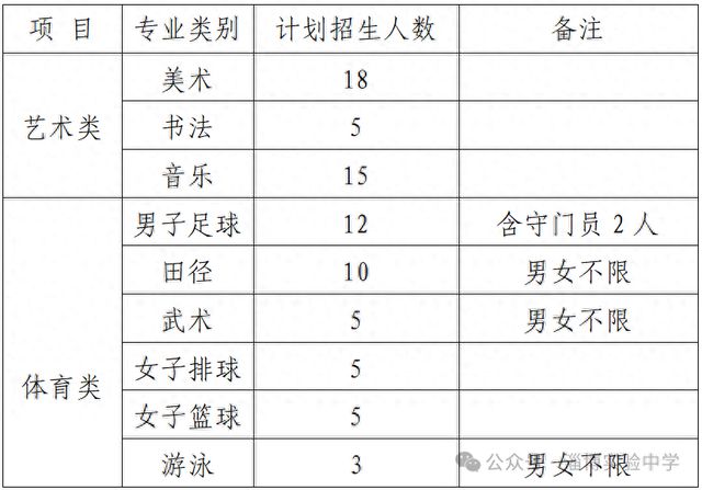 学2025年艺体特长生招生方案冰球突破爆百万大奖淄博实验中