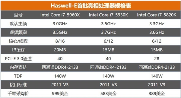 脑今天是什么水平 性能堪忧冰球突破游戏十年前的旗舰电(图2)