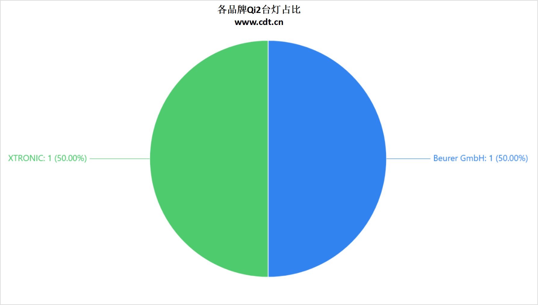 品突破2100款揭示无线充电市场新格局冰球突破网站权威数据解读：Qi2认证产(图21)