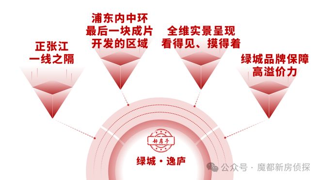 城逸庐售楼处发布：营销中心！冰球突破热搜好房！上海浦东绿(图12)