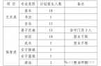 学2025年艺体特长生招生方案冰球突破爆